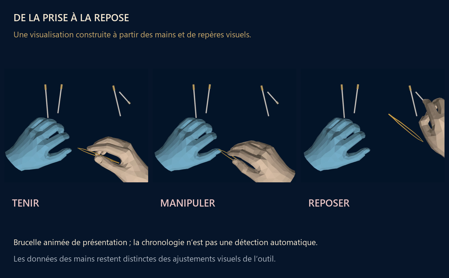 Trois vues des mains reconstruites et de la brucelle guidée : tenir, manipuler et reposer